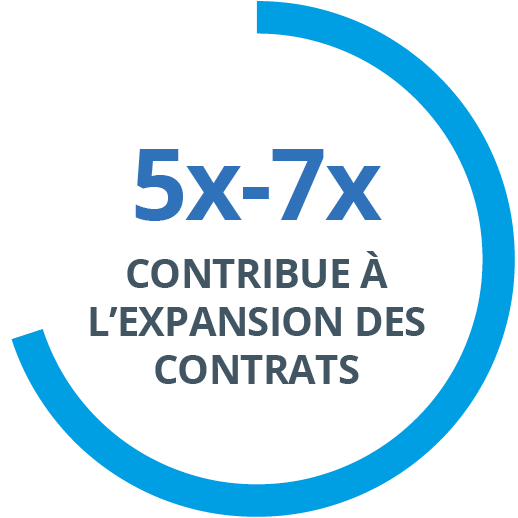 5x - 7x HELPING EXPAND DEAL SIZE