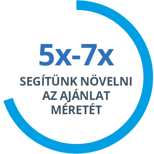 5x - 7x HELPING EXPAND DEAL SIZE