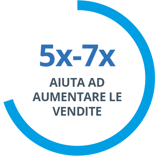 5x - 7x HELPING EXPAND DEAL SIZE