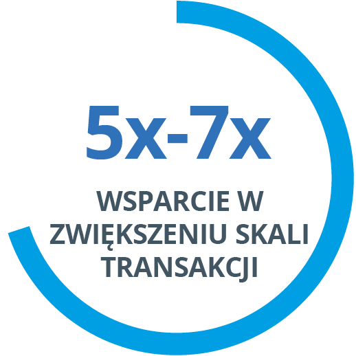 5x - 7x HELPING EXPAND DEAL SIZE