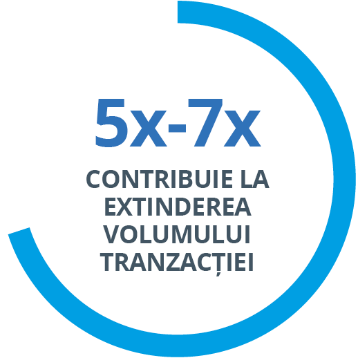 5x - 7x HELPING EXPAND DEAL SIZE