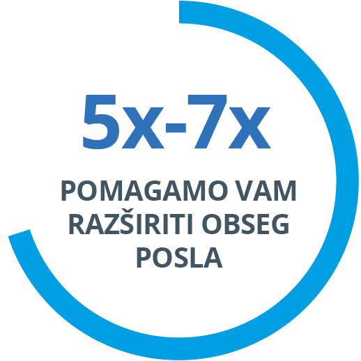 5x - 7x HELPING EXPAND DEAL SIZE