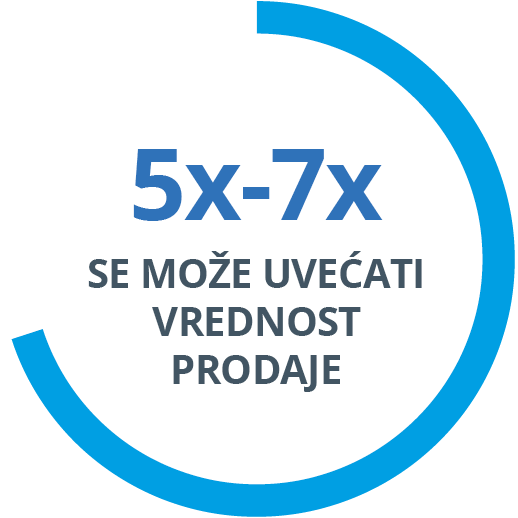 5x - 7x HELPING EXPAND DEAL SIZE