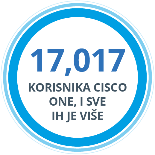 17,017 KORISNIKA CISCO ONE, I SVE IH JE VIŠE