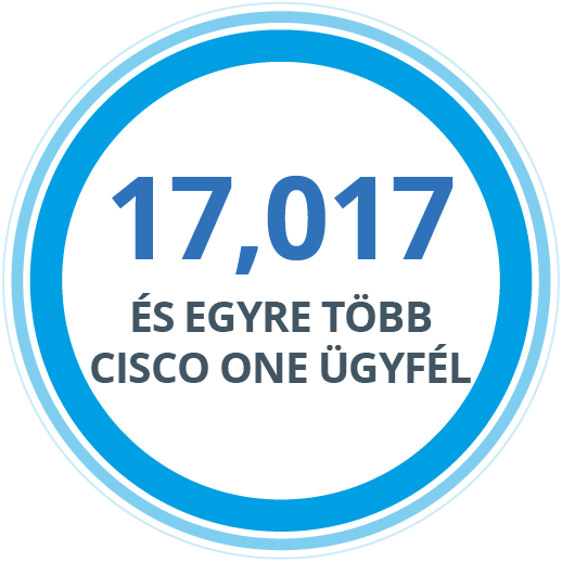17,017 Cisco One Clients and Counting