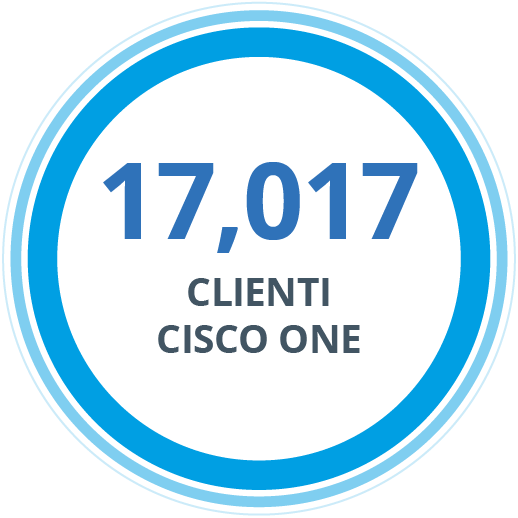17,017 Cisco One Clients and Counting