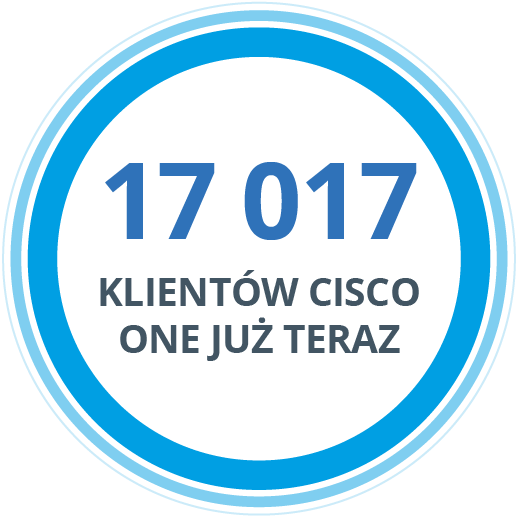 17,017 Cisco One Clients and Counting