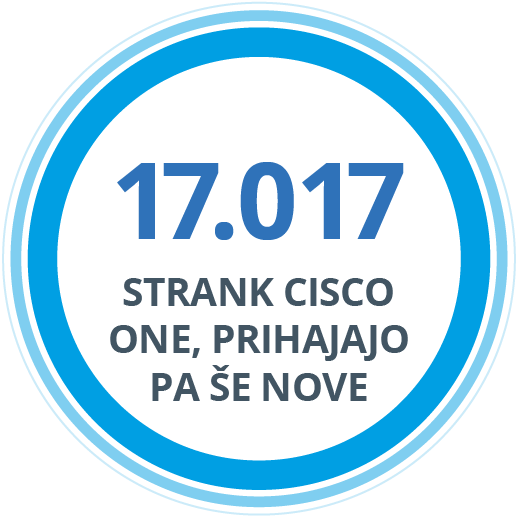 17,017 Cisco One Clients and Counting