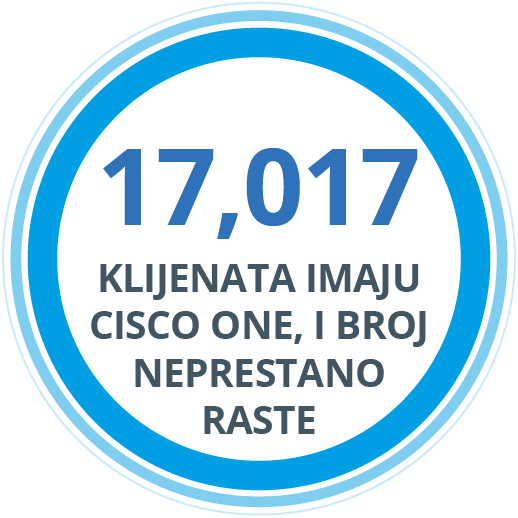 17,017 Cisco One Clients and Counting