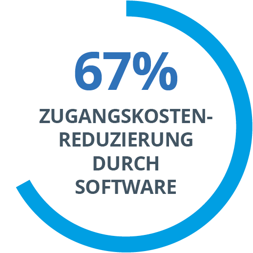 67% Software Defined Access Cost Reduction