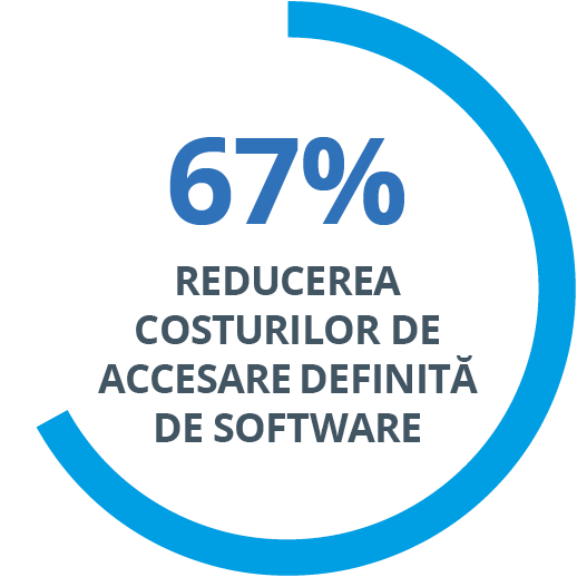 67% Software Defined Access Cost Reduction