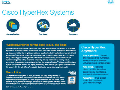 Get the most from hyperconverged